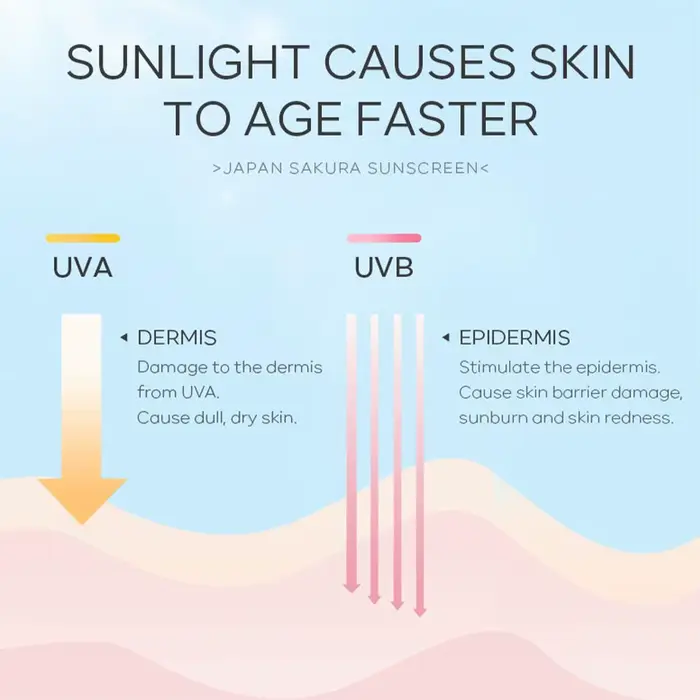 Sakura-Crème Solaire éventuelles F50 Hydratante UV