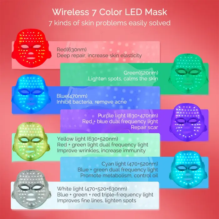 7 couleurs Photon visage masque LED lumière rouge Anti-rides rajeunissement soins de la peau LED masque Facial beauté SPA Ance réparation peau éclaircir