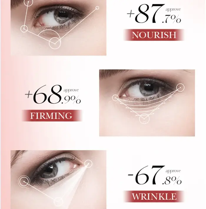 Crème Contour des Yeux Anti-Rides Efficace au Collagène