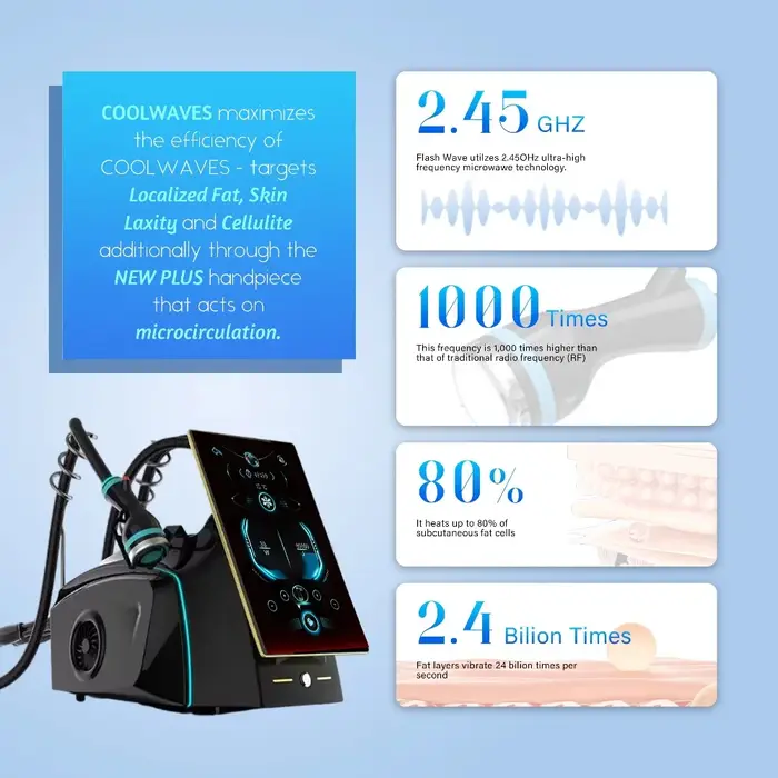 Appareil de bureau Onda Pro Coolwaves RF - Radiofréquence 2
