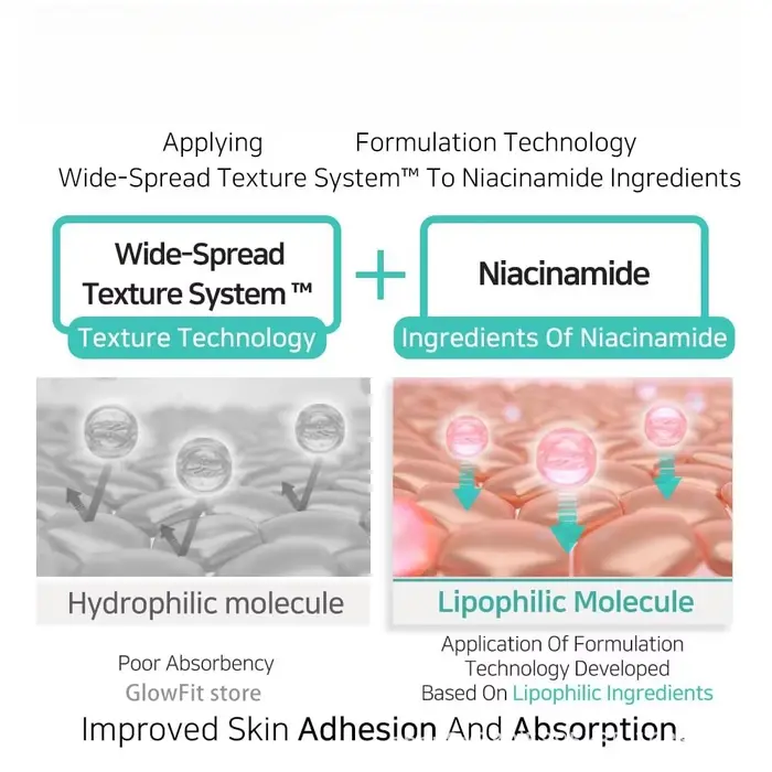 Crème revitalisante pour renouvellement du visage