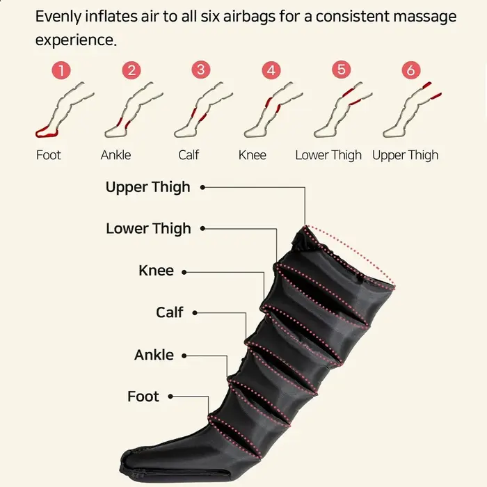 Massage des jambes à compression d'air 6 bottes pneumatiques à airbag utilisées pour la circulation et la relaxation