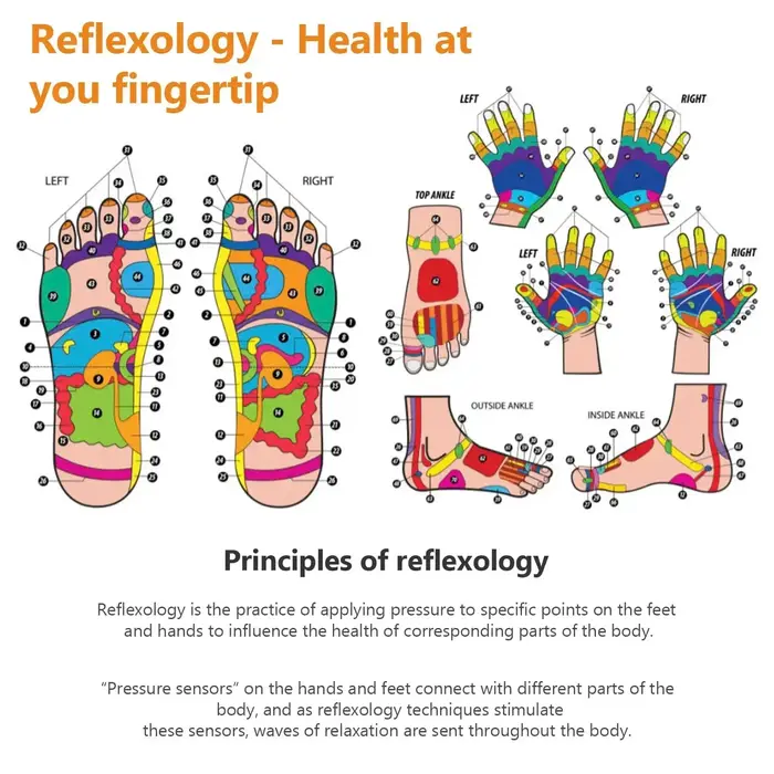 Chaussettes de réflexologie