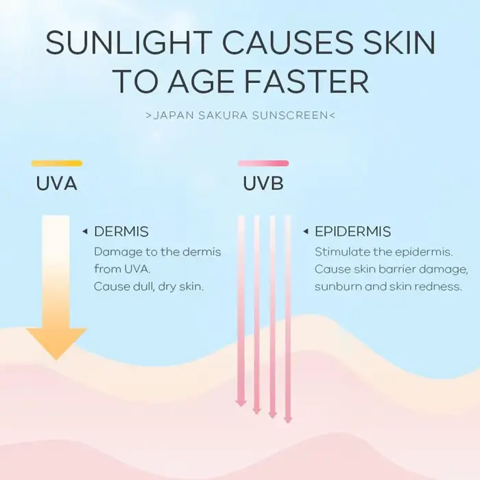 Sakura crème solaire SPF50 bloc